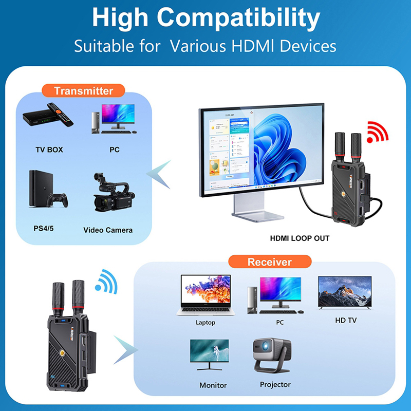 VRRIIS WL082K 400m Kablosuz HD - Laptop Accessories Distributor incelemesi ve fiyatı